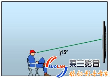 家庭影院音響擺放