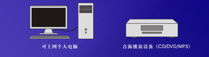 增加歌曲需與另一個(gè)人電腦(可上網(wǎng))連接