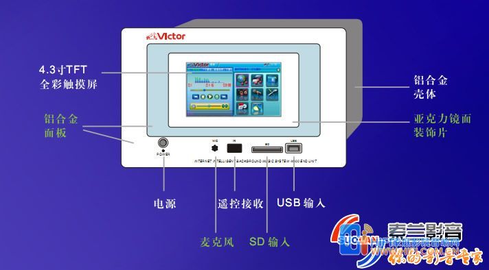 4.3寸TFT全彩觸摸屏