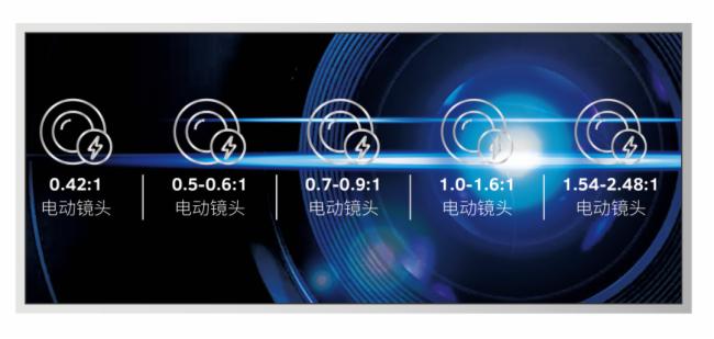 重磅升級(jí) 影像煥新：光峰M系列投影機(jī)加入新成員，為展覽展示、商務(wù)會(huì)議等細(xì)分市場(chǎng)提供更加全面的解決方案
