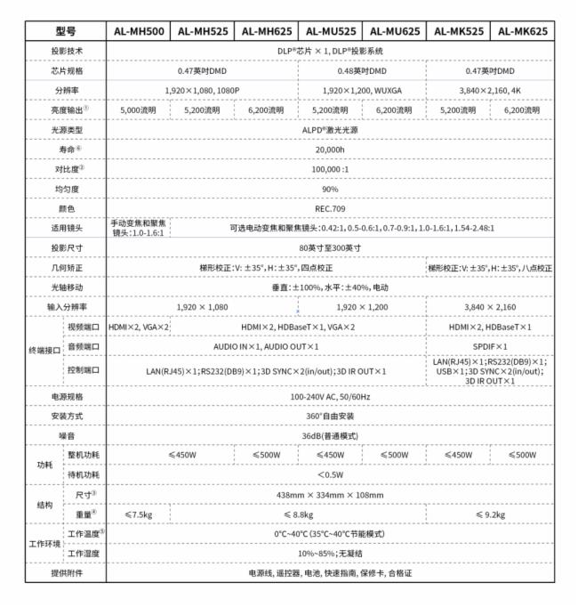 重磅升級(jí) 影像煥新：光峰M系列投影機(jī)加入新成員，為展覽展示、商務(wù)會(huì)議等細(xì)分市場(chǎng)提供更加全面的解決方案